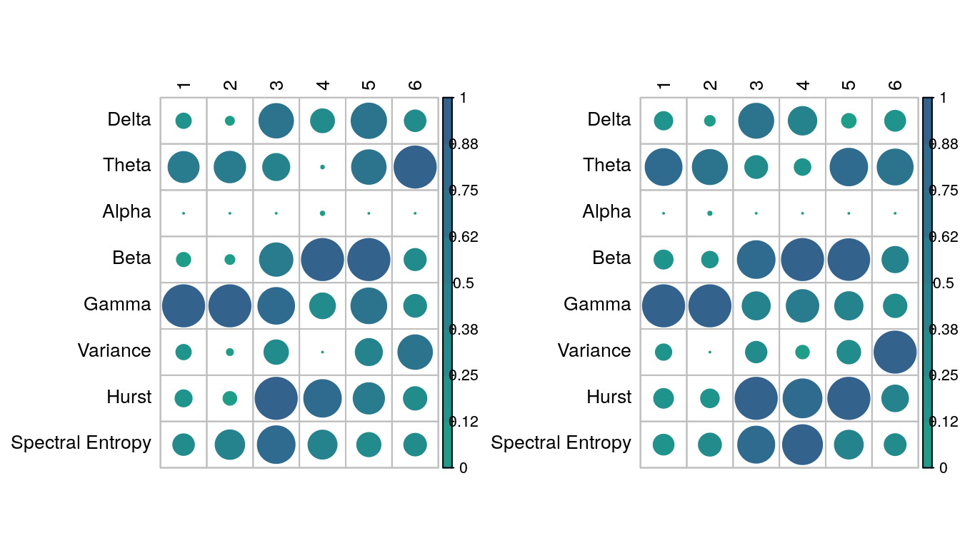 Variable importance (mean-decrease in GINI) for all model and channel combinations. On the left is the model segmented by complexity coefficients A+B. On the right is the model with 8 uniform partitions.